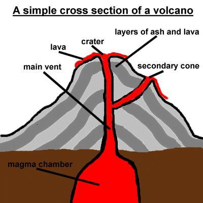 Volcanoes1