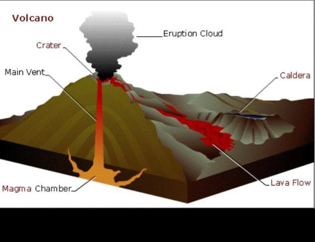 volcanoes2